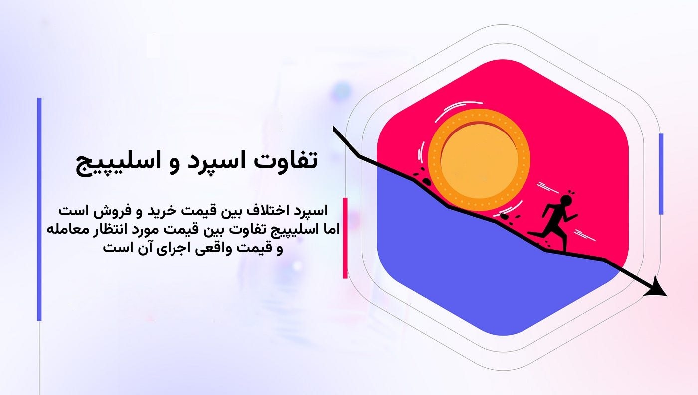 تفاوت اسپرد و اسلیپیج