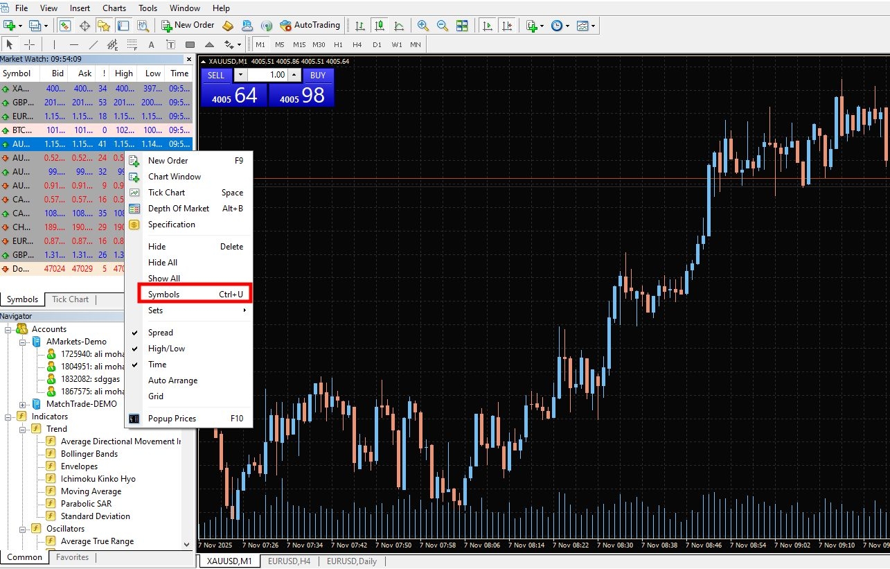 نماد داوجونز در متاتریدر