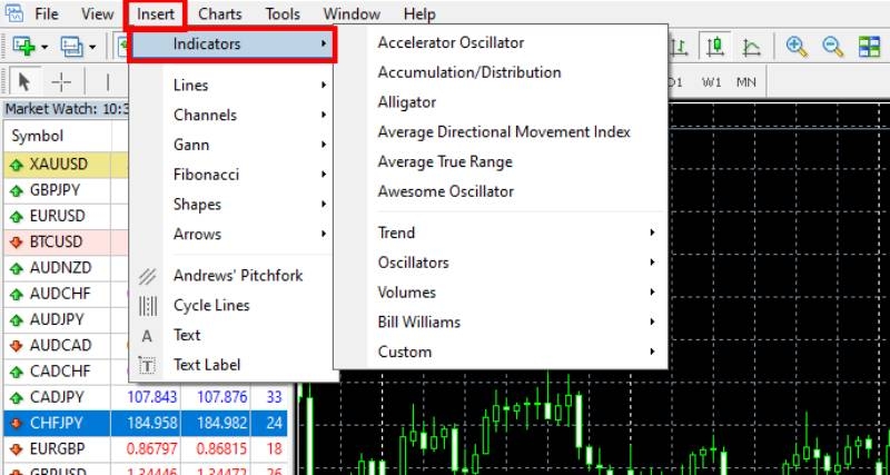 فعال کردن اندیکاتور در متاتریدر