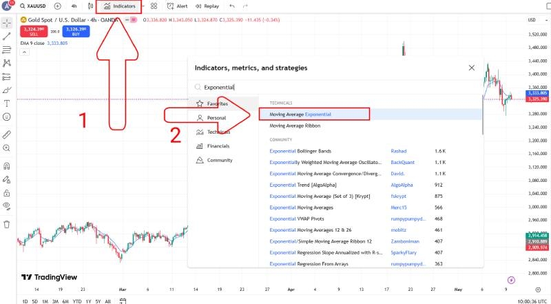 مووینگ اوریج اکسپوننشال در تریدینگ ویو