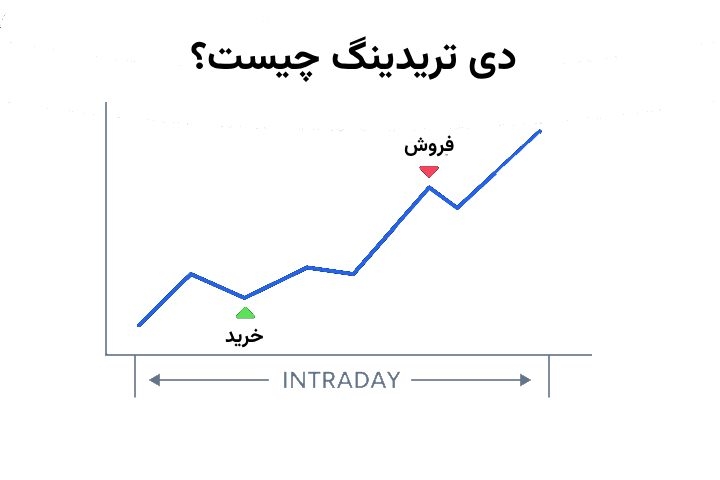 دی تریدینگ چیست