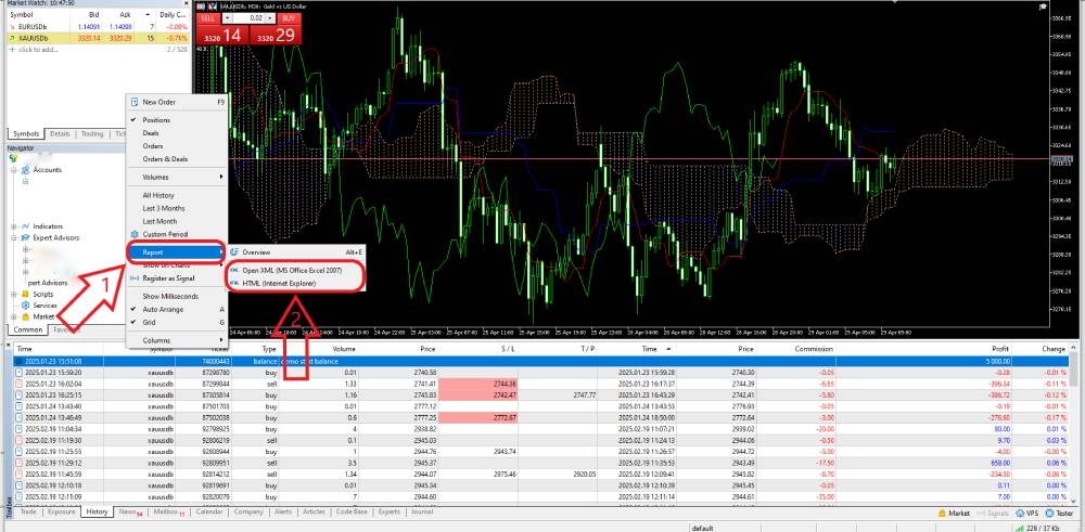 انواع استیتمنت در متاتریدر 5