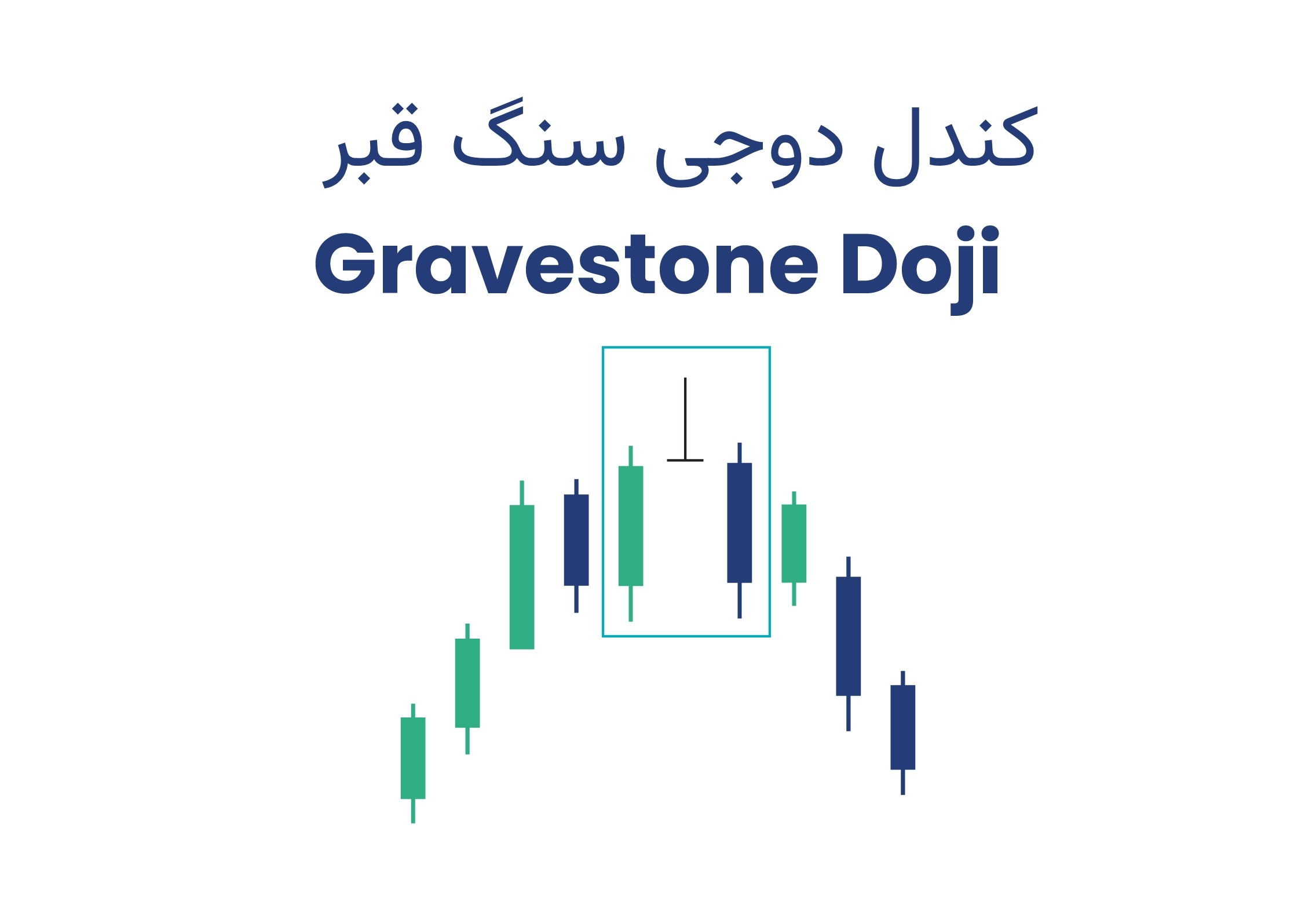 نحوه معامله با کندل دوجی سنگ قبر