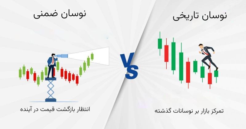 تفاوت نوسان ضمنی و تاریخی
