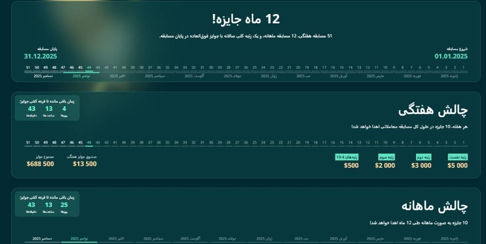 بونوس های فعال بروکر لایت فارکس