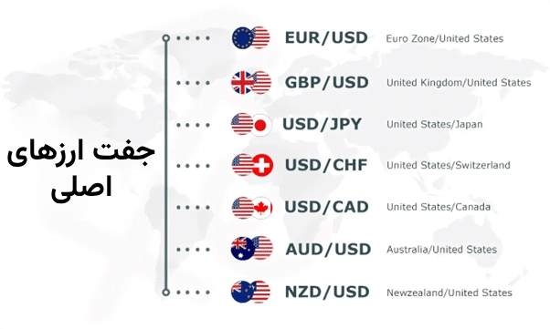 جفت ارزهای اصلی