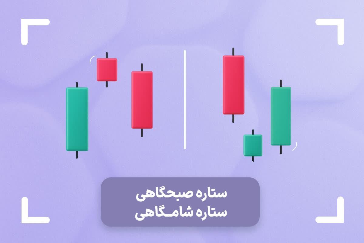 آموزش کامل الگوی کندل ستاره صبحگاهی و شامگاهی
