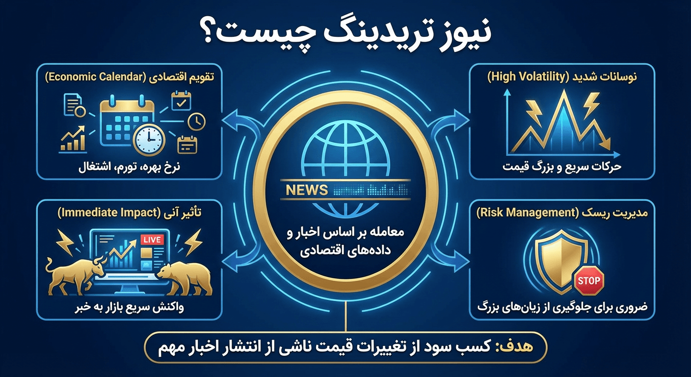 نیوز تریدینگ