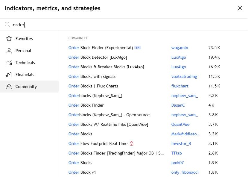 اندیکاتور اوردر بلاک در تریدینگ ویو