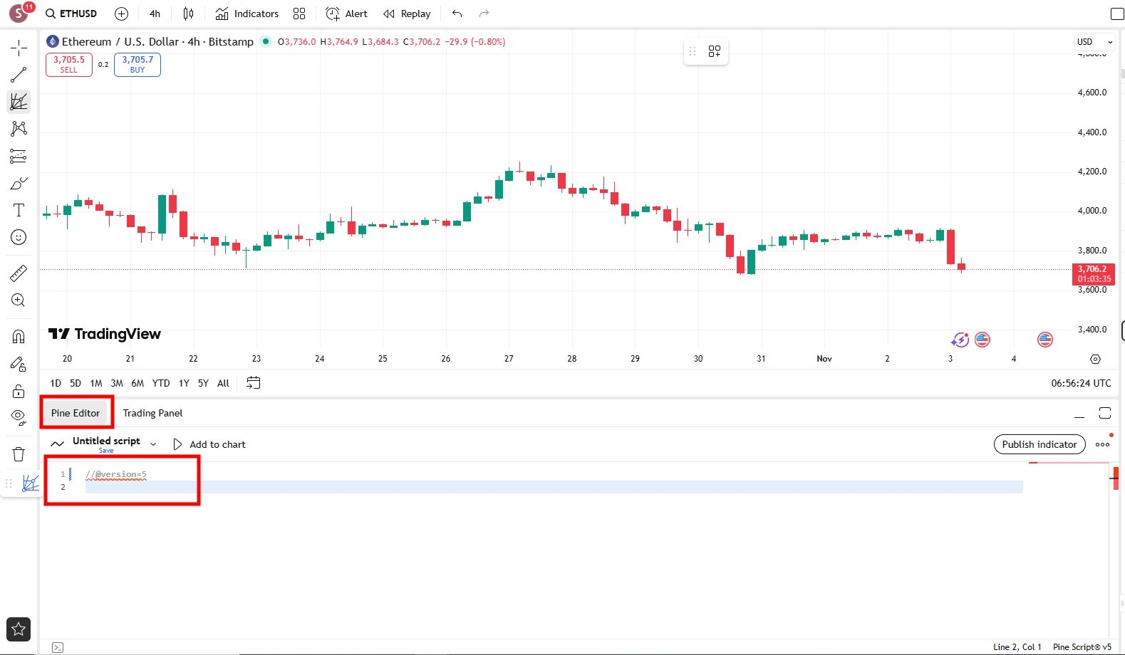 ساخت اندیکاتور در تریدینگ ویو