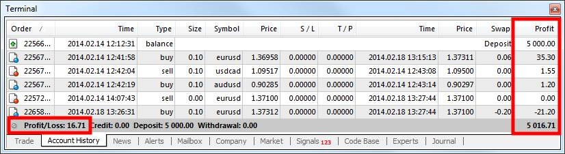 مشاهده سود و ضرر در متاتریدر 4 و 5