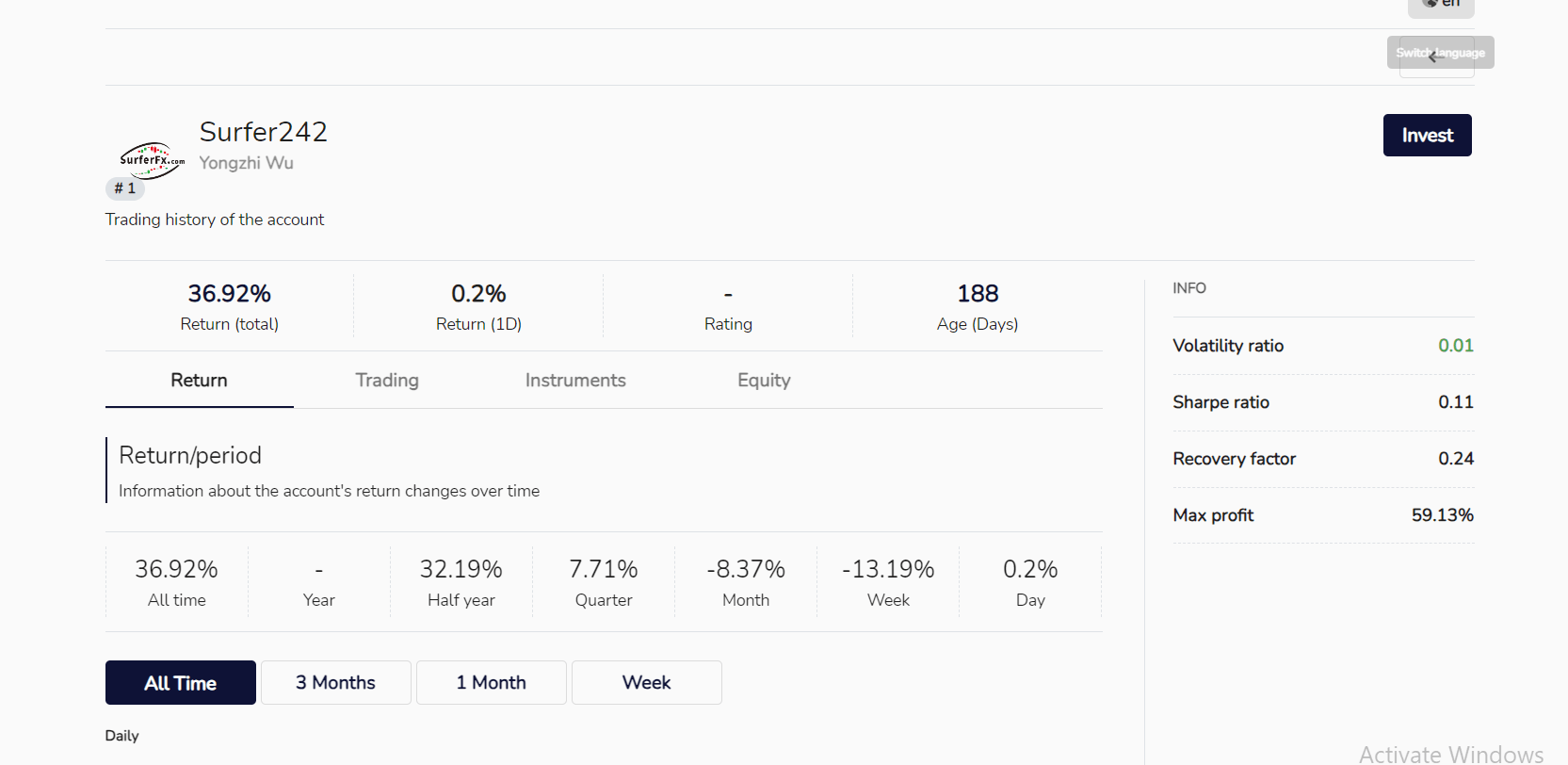 جزئیات حساب پروایدر