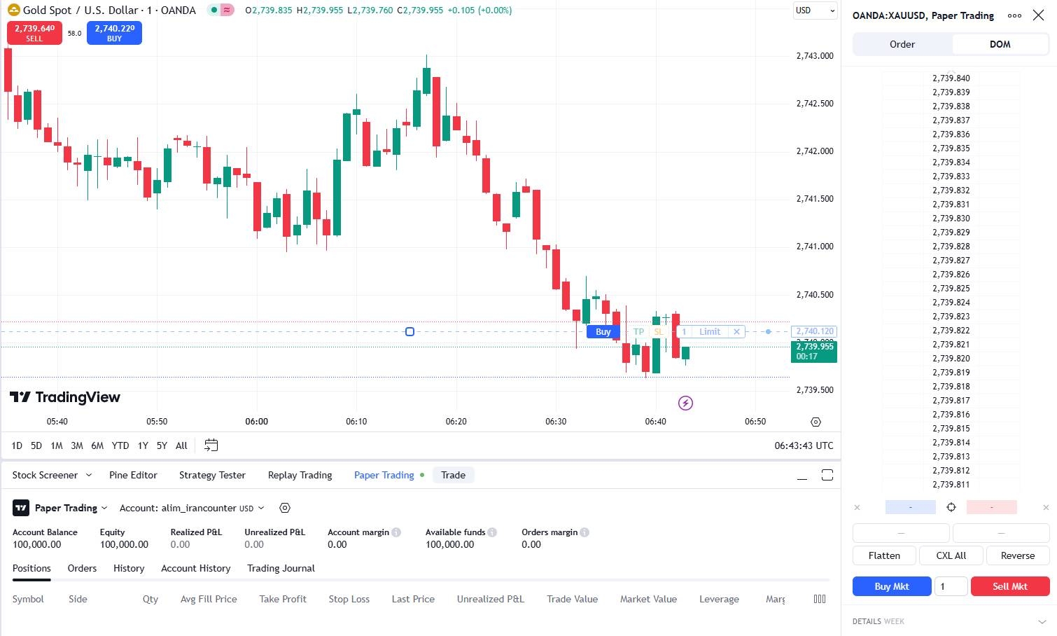 عمق بازار فارکس در تریدینگ ویو