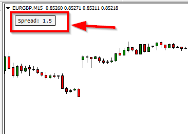 نشان دادن اسپرد در متاتریدر 5