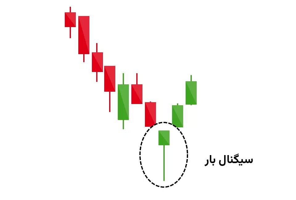کندل سیگنال بار