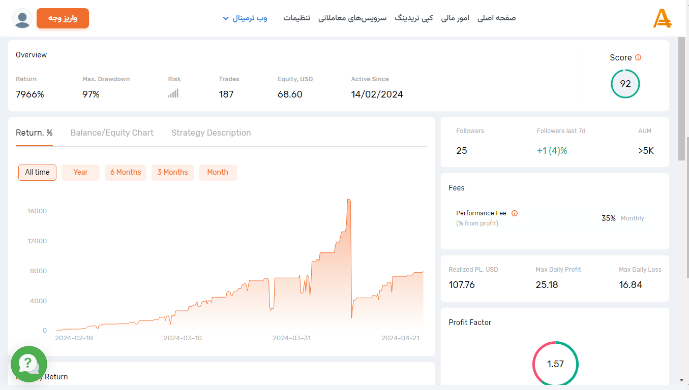 صفحه اختصاصی معامله گر کپی تریدینگ آمارکتس