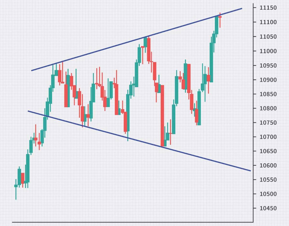 الگوی مثلث پهن شونده متقارن