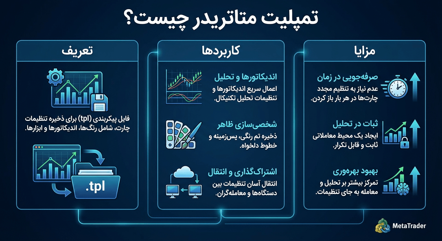 تمپلیت متاتریدر چیست