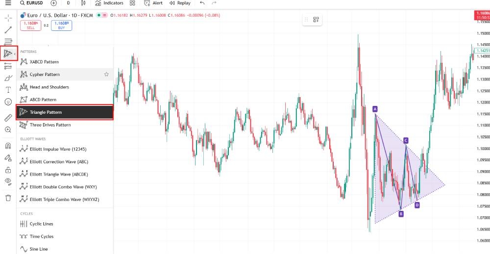 الگو مثلث متقارن در تریدینگ ویو