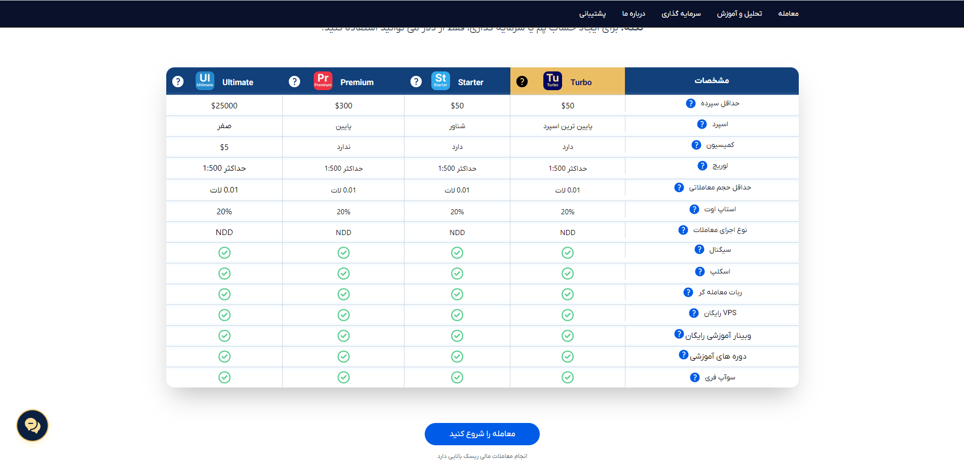 حساب های بروکر اوربکس