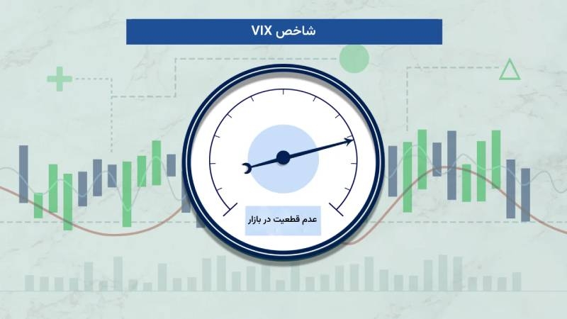 شاخص ویکس یا عدم قطعیت در بازار