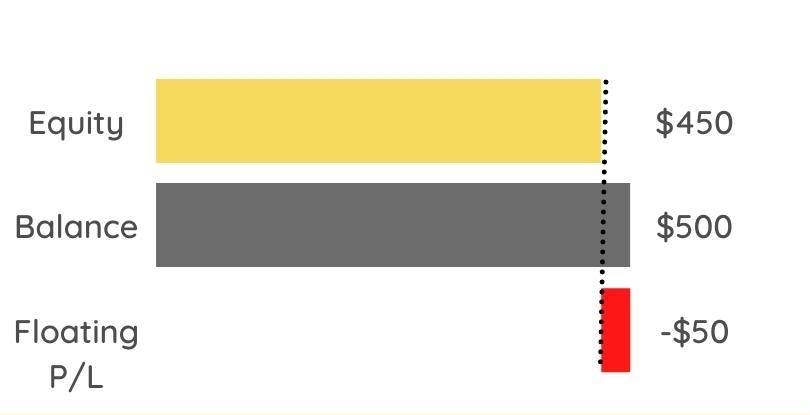 محاسبه ریسک شناور