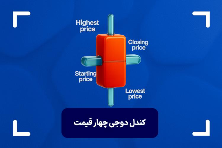 کندل دوجی چهار قیمت چیست؟ (Four Price Doji) + آموزش استراتژی کندل دوجی چهار قیمت