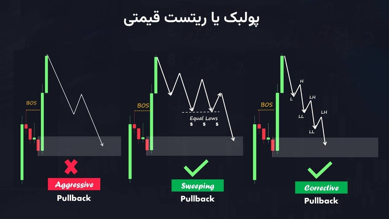 شکست حمایت و مقاومت