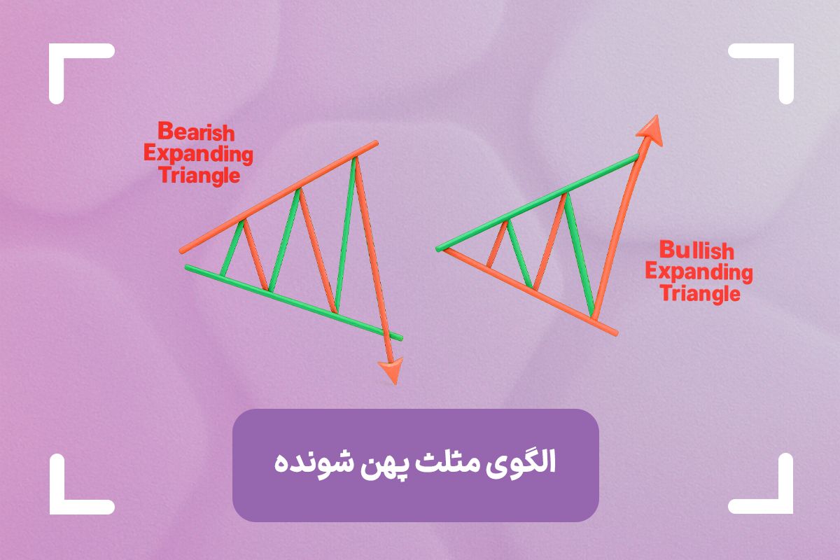 الگوی مثلث پهن شونده در تحلیل تکنیکال چیست؟ + الگو بلندگو