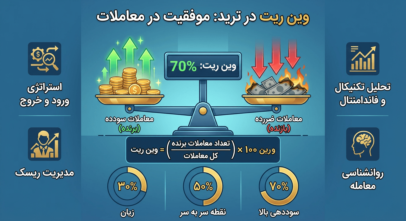 وین ریت فارکس